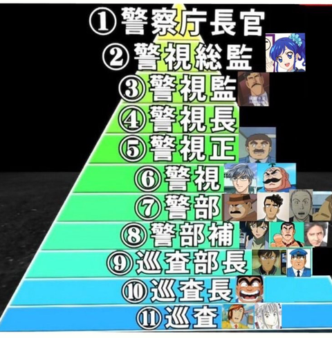 こち亀 大原部長と 両津の階級 プラズマ まとめ特報 こち亀 大原部長と 両津の階級 プラズマ まとめ特報