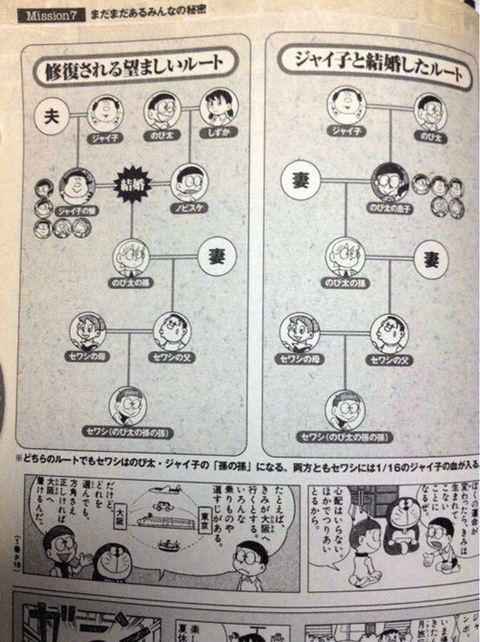ドラえもん 野比家の謎 プラズマ まとめ特報 ドラえもん 野比家の謎 プラズマ まとめ特報