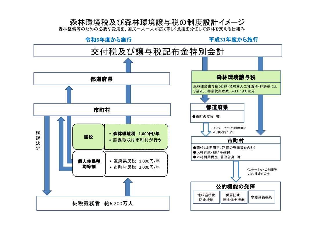 「森林環境税が住民税に加算される？その正体を探る」 : 社畜ゲーマー速報