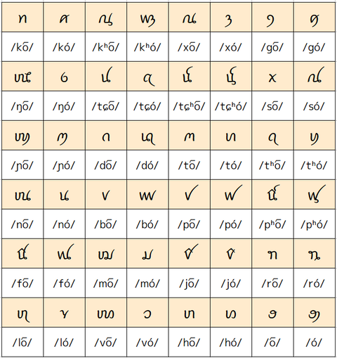 タイ文字 タイ文字