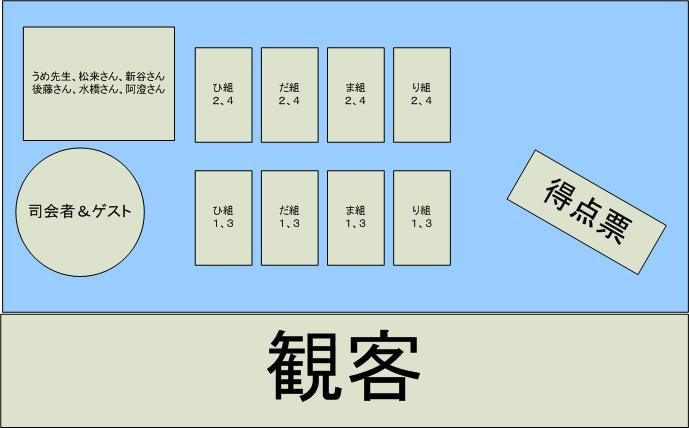 ひだまり王決定戦ファイナルに参加してきました まとめレポ まさかの追記 11 5 27 Sylph Watch
