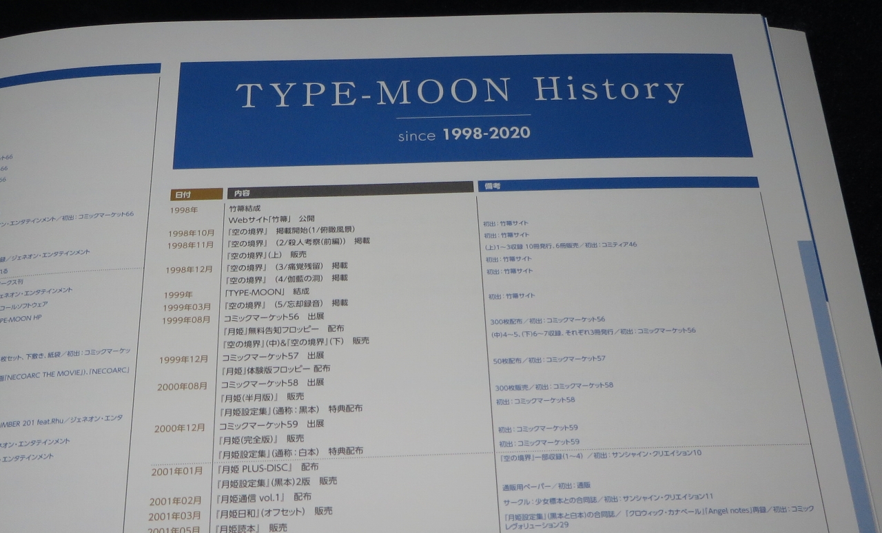 TYPE-MOON展 図録 初版 図録 TYPE-MOON展 Fate/stay night-15年の軌跡- 初版 - メルカリ