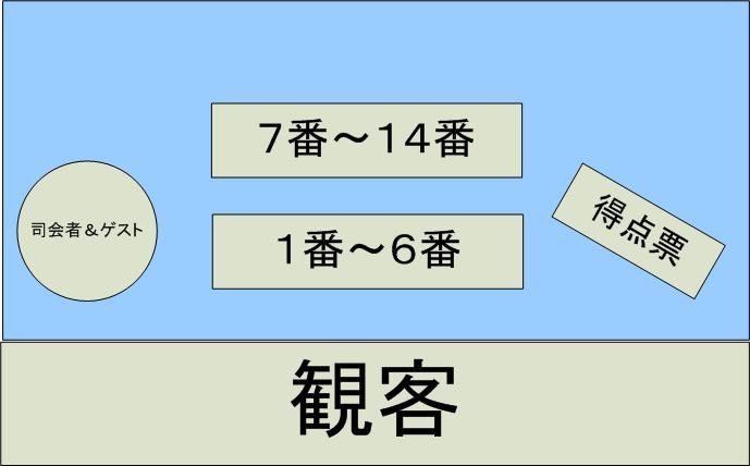 ひだまり王決定戦ファイナルに参加してきました まとめレポ まさかの追記 11 5 27 Sylph Watch