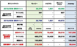 201906_PointSitePoints