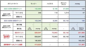 202106E_PointSitePoints
