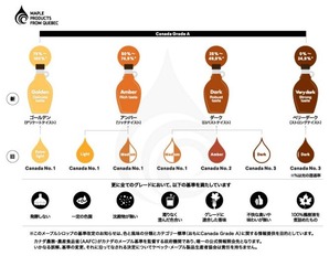 maple_grade