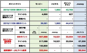 201911_PointSitePoints