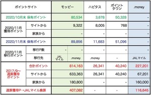 202011E_PointSitePoints