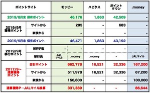 201909_PointSitePoints