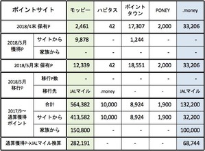 201805_PointSitePoints