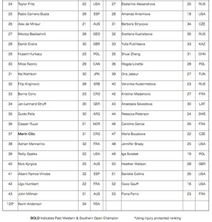 2020_W&Sopen_EntryList2