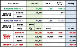 201907_PointSitePoints