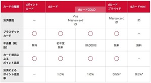 dpointcard_lineup