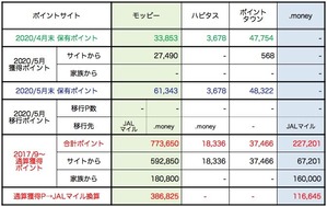 202005_PointSitePoints