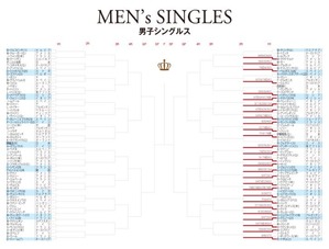 2019AustralianOpen_MSdraw