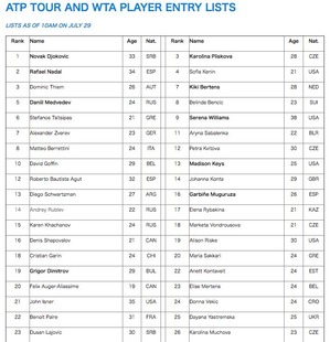 2020_W&Sopen_EntryList1