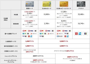 JALcard_lineup3