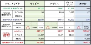 202109E_PointSitePoints