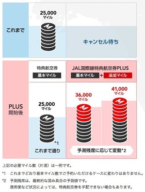 JAL_International_tokutenPlus