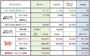 202103E_PointSitePoints