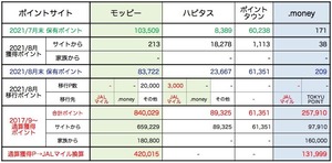 202108E_PointSitePoints