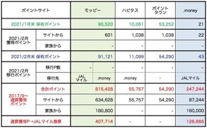 202102E_PointSitePoints