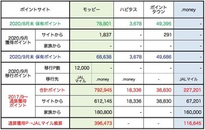 202009E_PointSitePoints