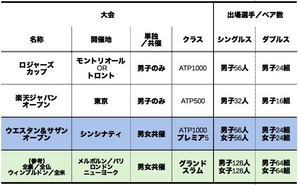 2018ATPtour_comparison