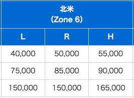 ANAinternational_Mile_JPtoNA1