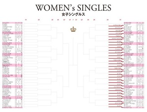 2019AustralianOpen_WSdraw
