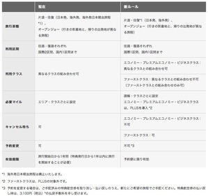 JAL_International_tokutenPlus_summary