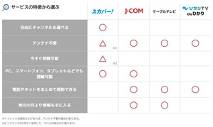 GAORA_ChannelSelect2