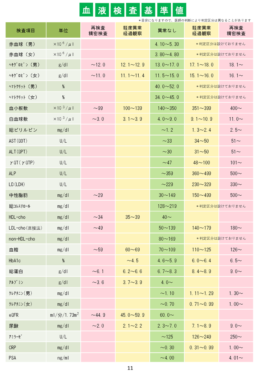 食  健  人健康ルール健康の値カロリー