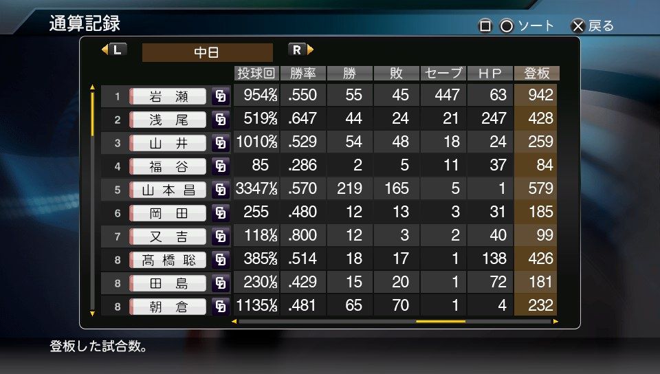 祝 プロスピ最新作発売記念 プロスピ15 ペナント 中日 ドラゴンズ 愛 1年目 少年がゲームのことを書いたりする 祝 プロスピ最新作発売記念 プロスピ15 ペナント 中日 ドラゴンズ 愛 1年目 少年がゲームのことを書いたりする
