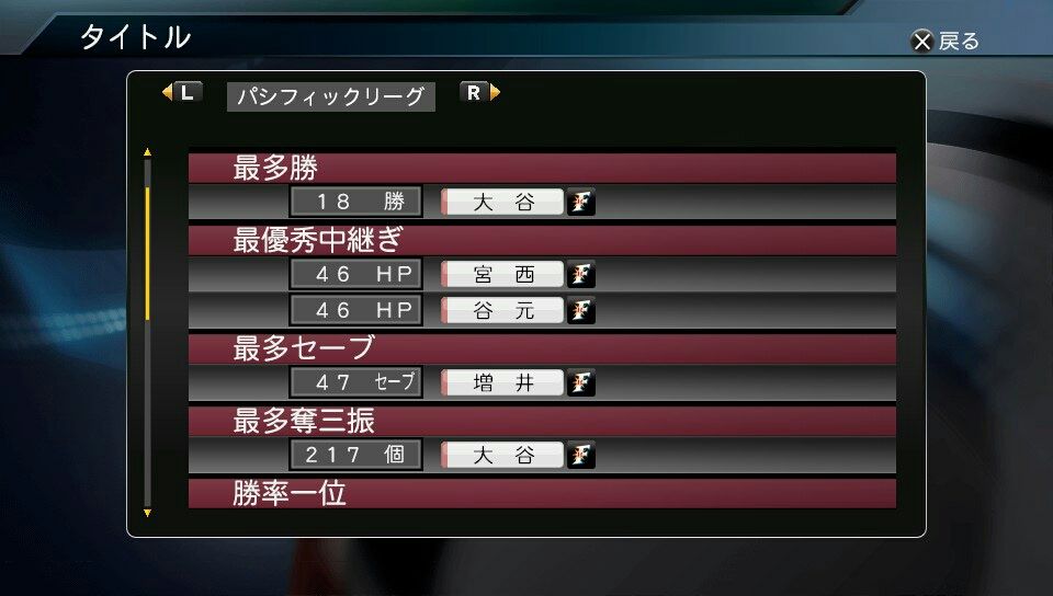 プロ野球スピリッツ15 ペナント 日本ハム 黄金期 1年目 少年がゲームのことを書いたりする