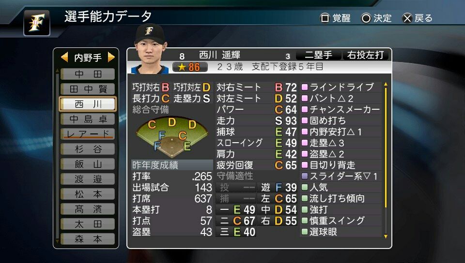 プロスピ17出て プロ野球スピリッツ15 ペナント 中日 原点回帰 0年目 少年がゲームのことを書いたりする