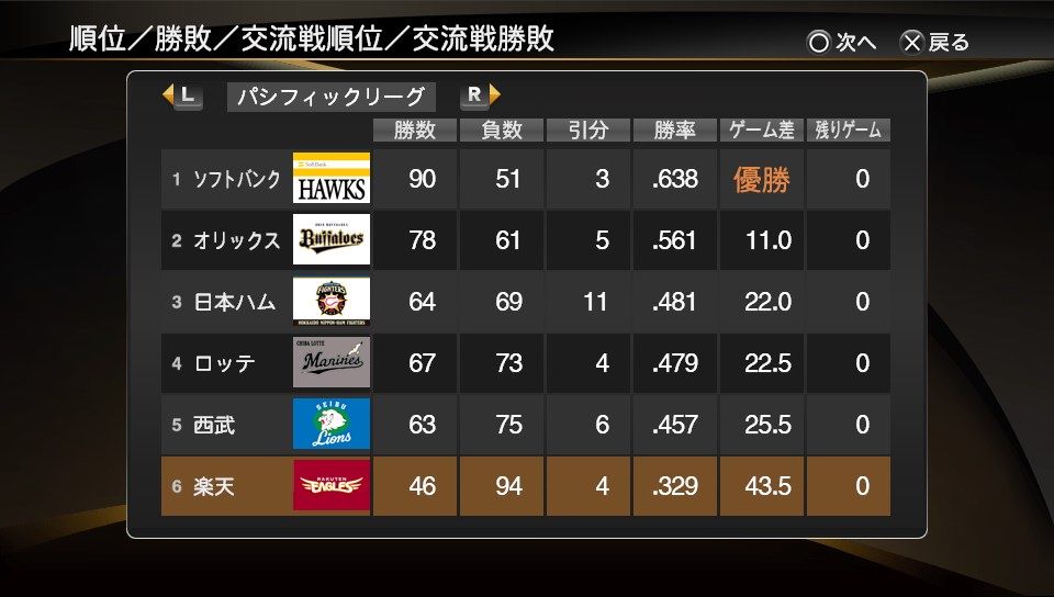 プロ野球スピリッツ14 ペナント 楽天が再び日本一を目指す 1年目 少年がゲームのことを書いたりする プロ野球スピリッツ14 ペナント 楽天が再び日本一を目指す 1年目 少年がゲームのことを書いたりする