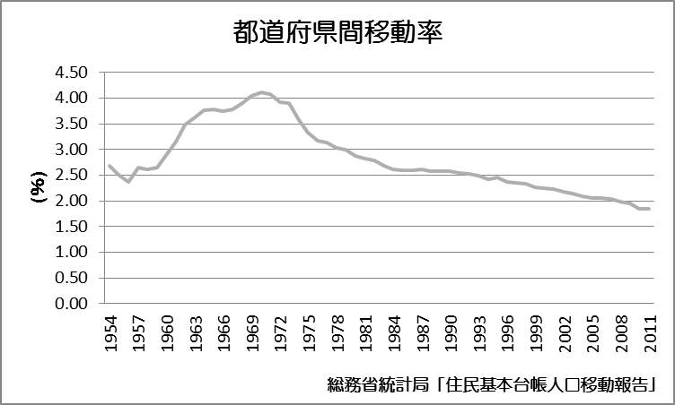 ソツロン １ マイルドヤンキー序章 人間そっくり
