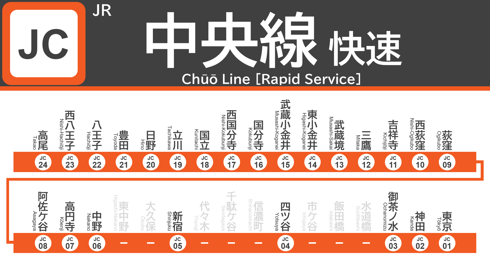 鉄道スタンプコレクション 約1500枚 中央線(快速)の駅スタンプ一覧 (Chuo Line [Rapid]) : どたんの