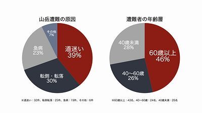 六甲山遭難202010kai