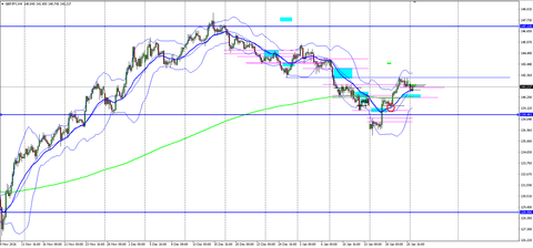 1-23 GBPJPY 4H