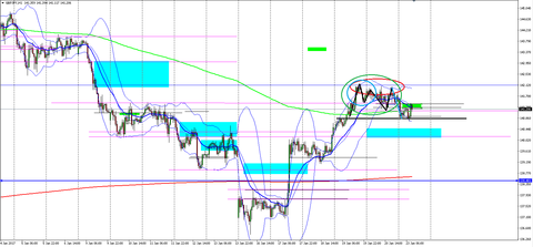 1-23 GBPJPY 1H