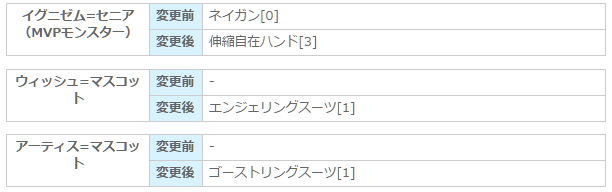 Map調整 生体工学研究所02 なすがまま Map調整 生体工学研究所02 なすがまま