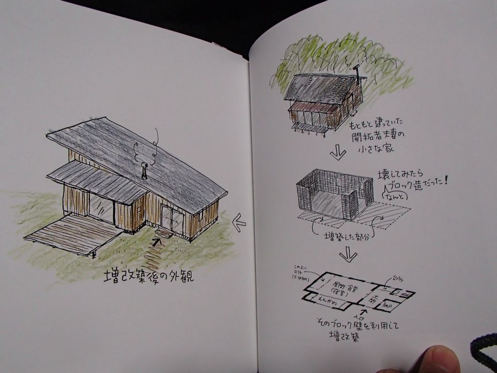 読書感想文 食う寝る遊ぶ 小屋暮らし 中村好文 著 それでも 何とかやってます By尚古堂 読書感想文 食う寝る遊ぶ 小屋暮らし 中村好文 著 それでも 何とかやってます By尚古堂