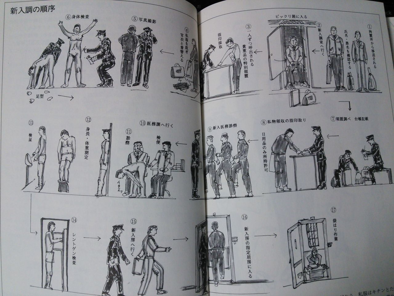 羞恥の身体検査 