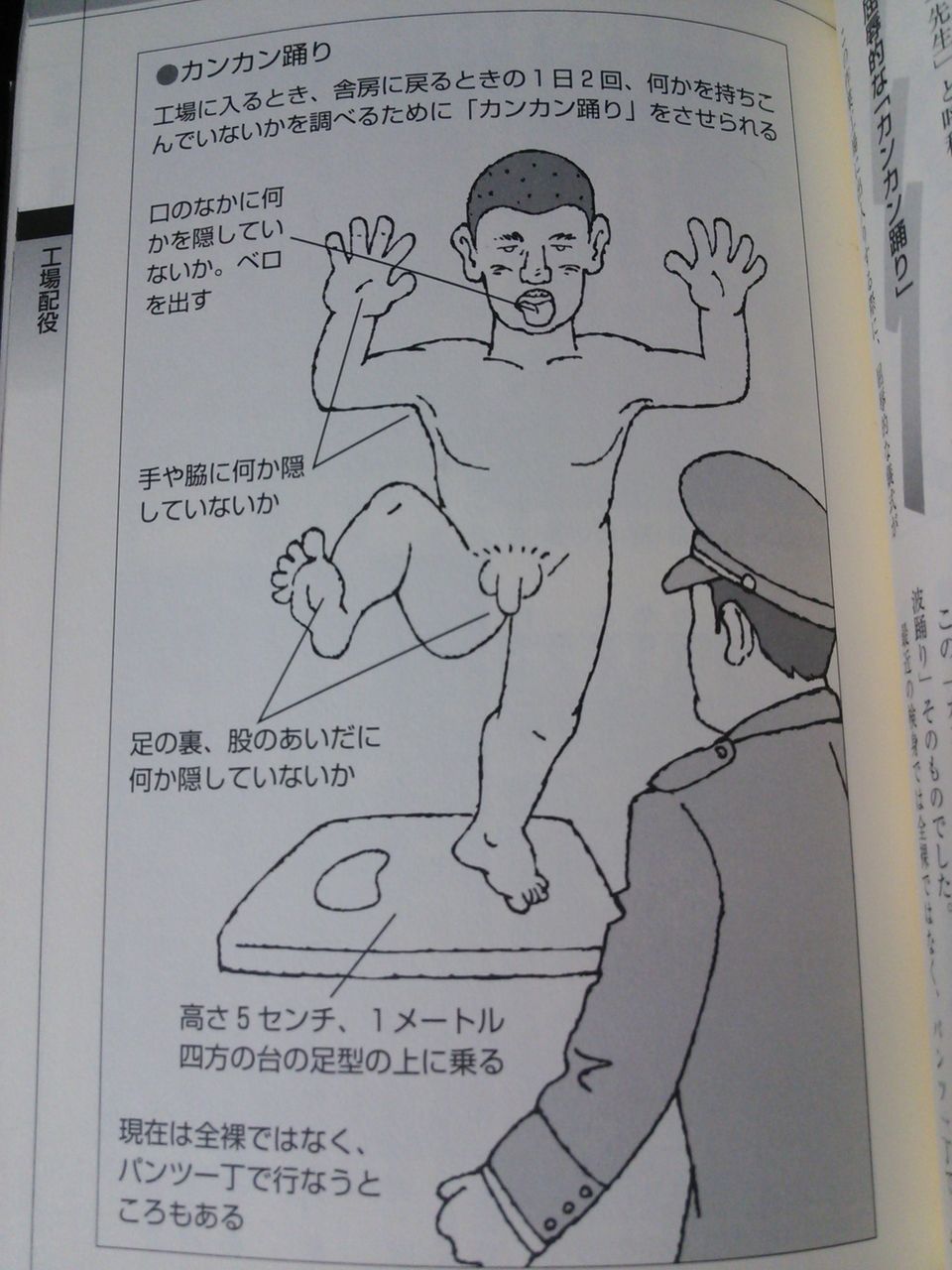 羞恥の身体検査 
