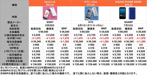 料金ひょうSHL22