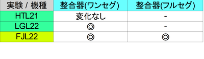 整合器実験