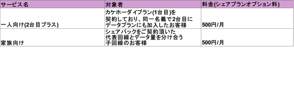 シェアオプション