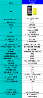 Z1fスペック